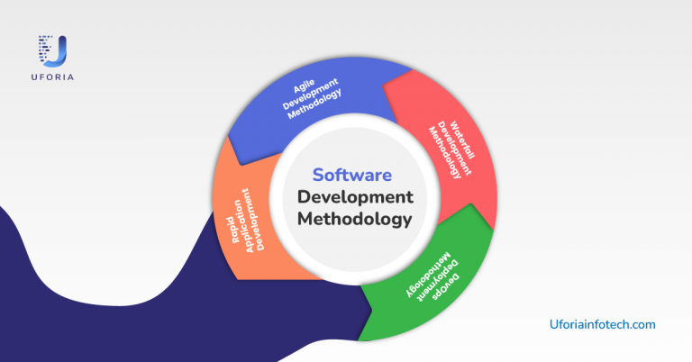 Software Development Methodologies