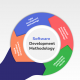 Software Development Methodologies